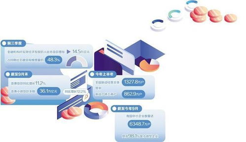金融活水潤澤“小生意” 市場調查與賦能路徑探析
