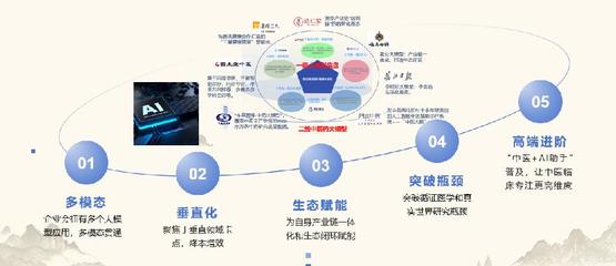 數智化引領中醫藥傳承與創新 2024年產業發展趨勢分析
