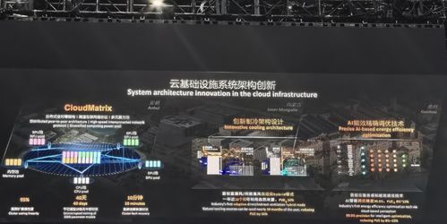 7張PPT，揭秘華為的AI路線圖 從基礎資源到智能未來