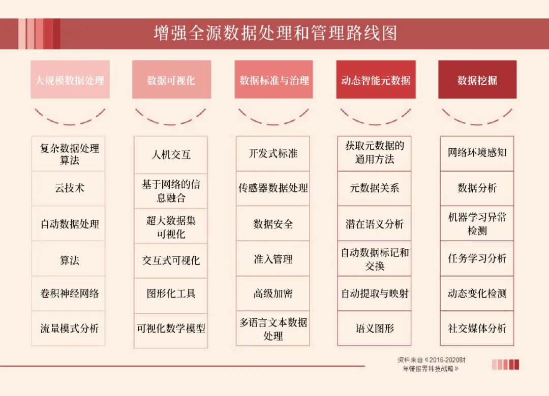 美國情報界&ldquo;數據+智能&rdquo;戰略體系初探
